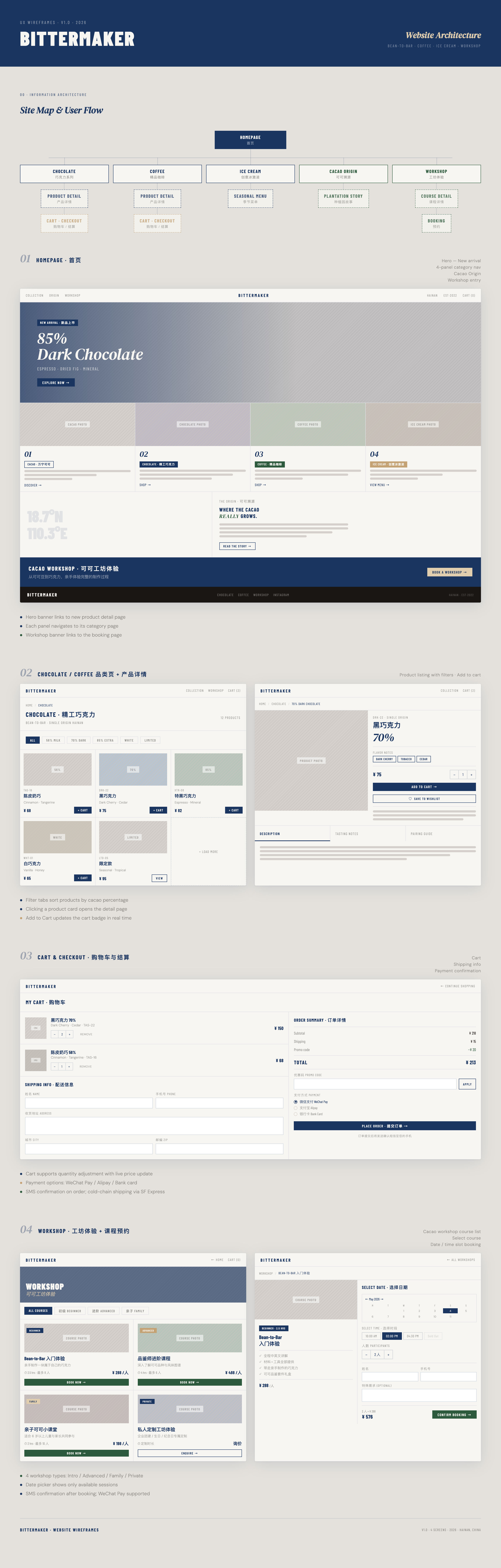Bittermaker Wireframes